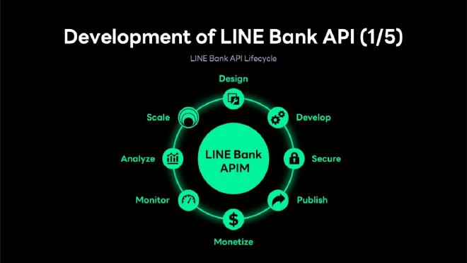 Line Bank