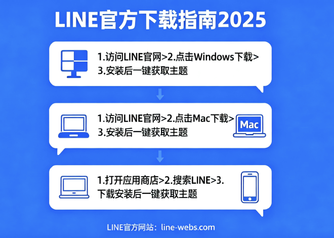 Line下载