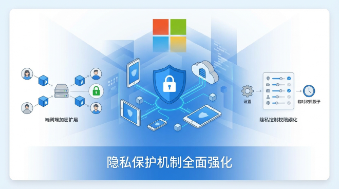 LINE端到端加密示意图