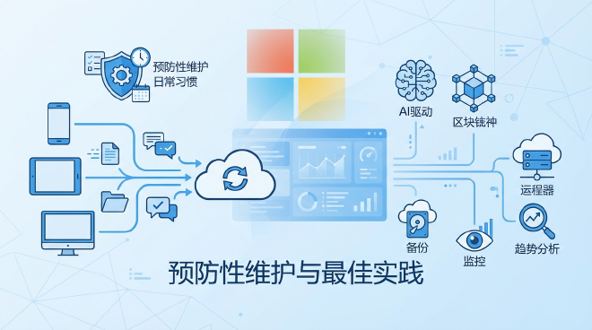 LINE同步预防性维护检查表