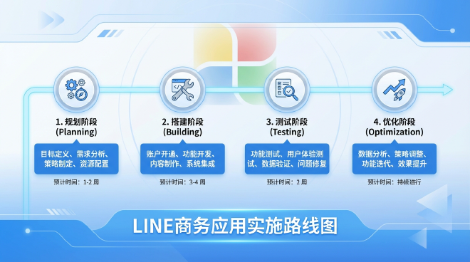 LINE商务应用实施路线图