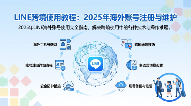 LINE跨境使用教程