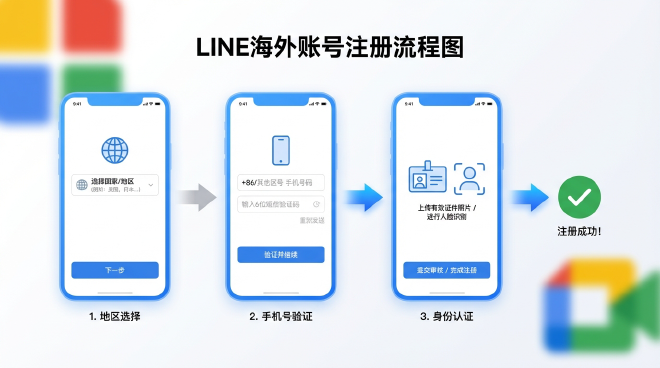 LINE海外账号注册流程
