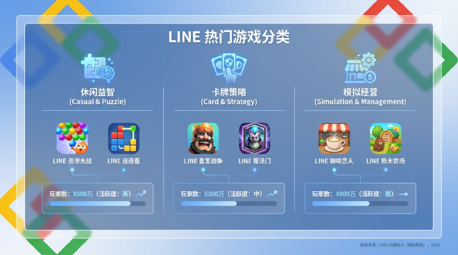 LINE热门游戏分类