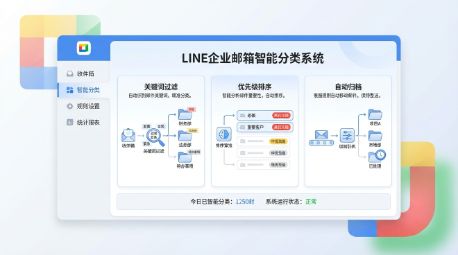 LINE企业邮箱智能分类系统