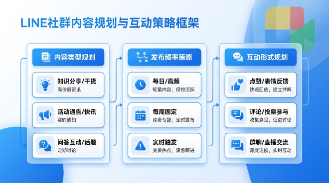 LINE社群内容规划与互动策略
