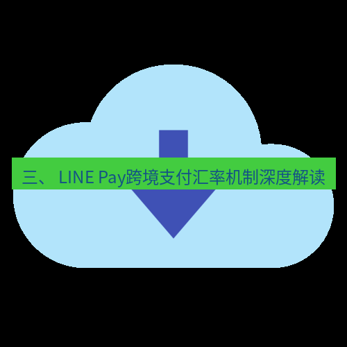 line下载 三、 LINE Pay跨境支付汇率机制深度解读
